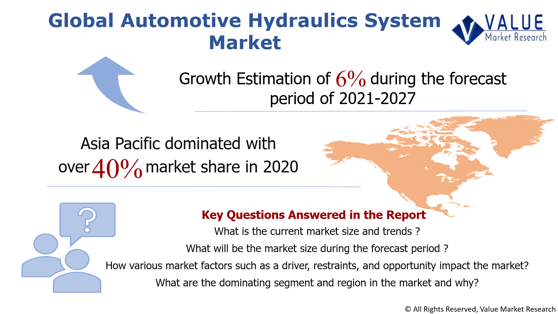 Global Automotive Hydraulics System Market Share